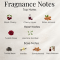 Fragrance notes chart with icons and names of top, heart, and base notes.