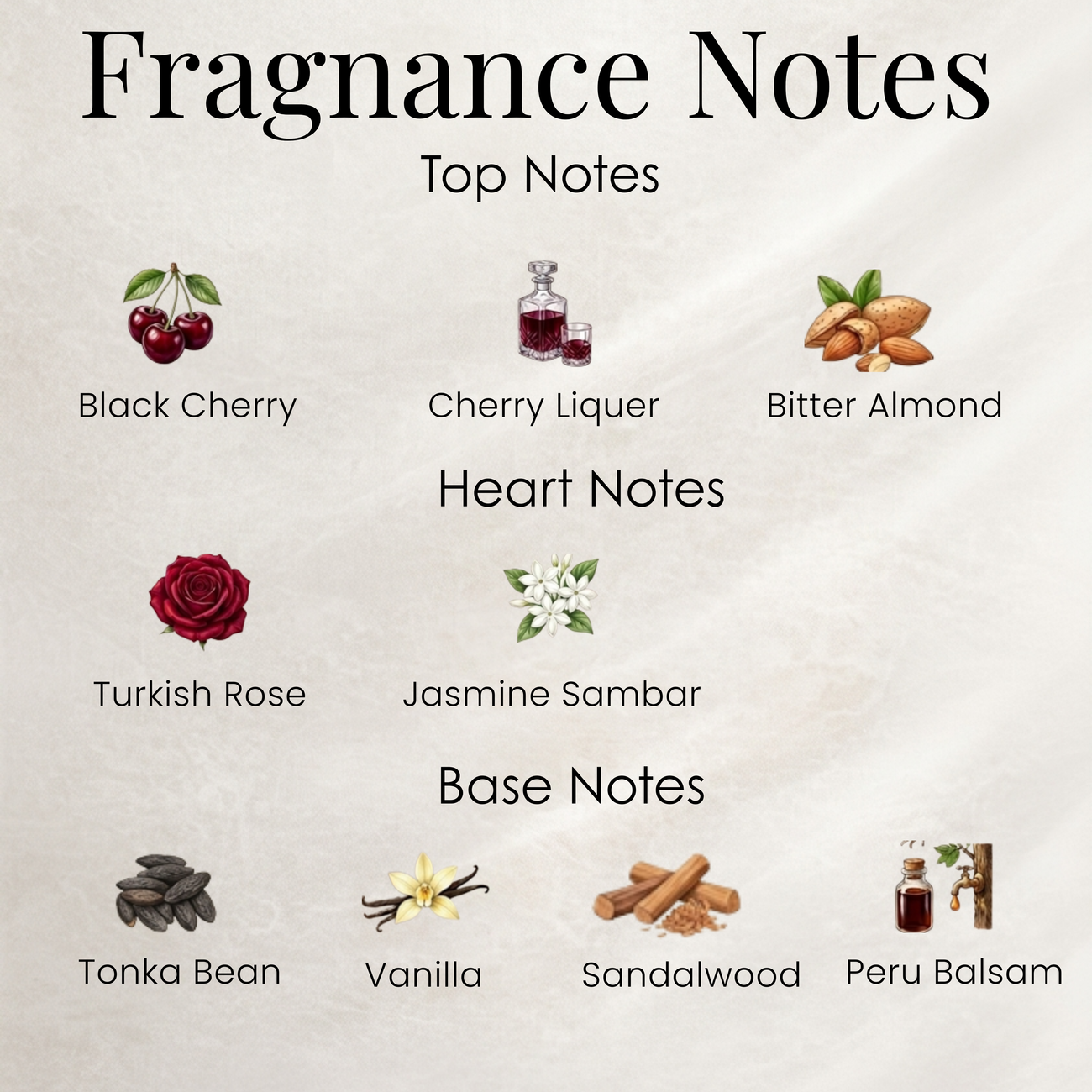 Fragrance notes chart with icons and names of top, heart, and base notes.